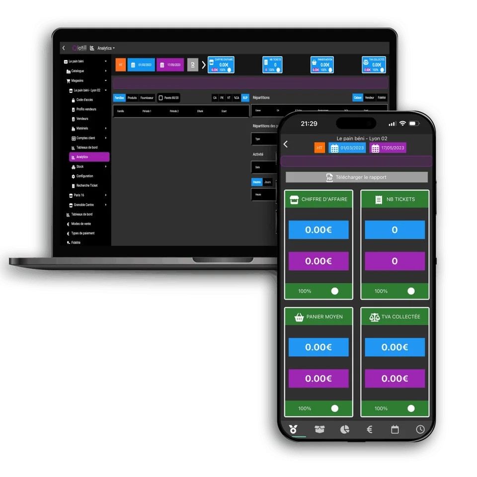 Les outils d’analyse iotill sur ordinateur et mobile
